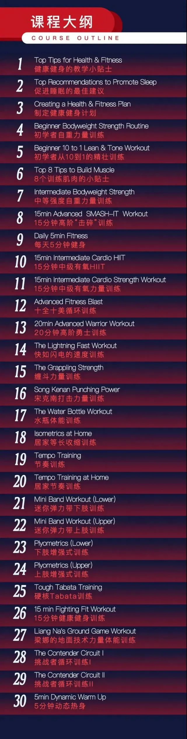 篮球训练营中试训的表现评估方法_0
