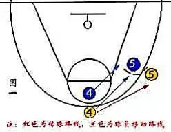 篮球一周训练计划方案表格_1